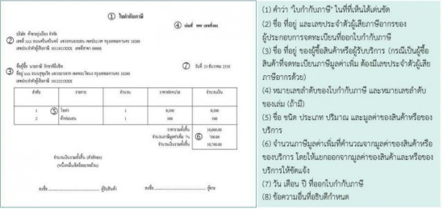 ใบกำกับภาษีเต็มรูปแบบ
